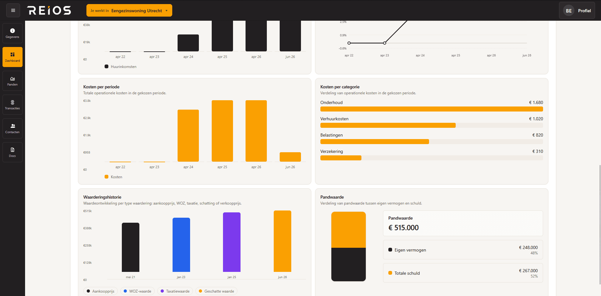 REIOS dashboard for an individual property with costs and valuation